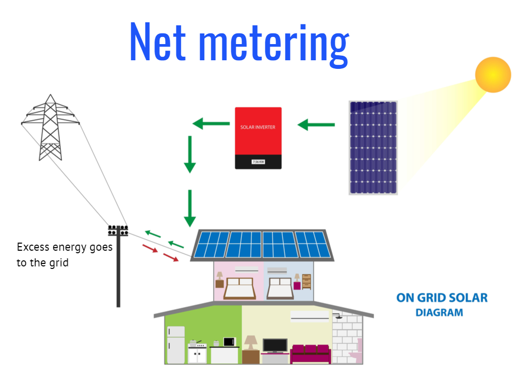 Net metering explained