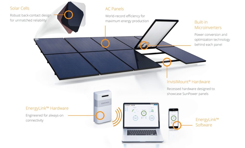 SunPower Equinox